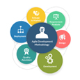 Agile Process